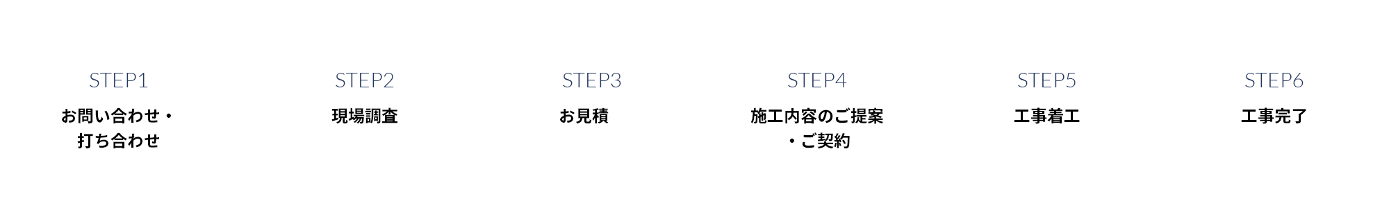 お問い合わせから工事完了まで