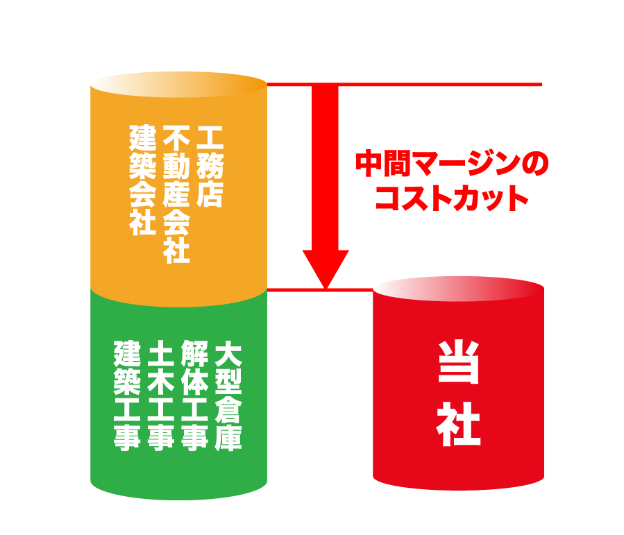 対応エリア